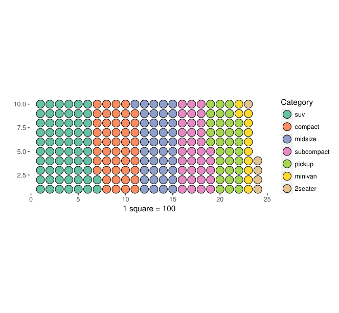 ch_图7-5-2_点状华夫饼图_(a)堆积型.png